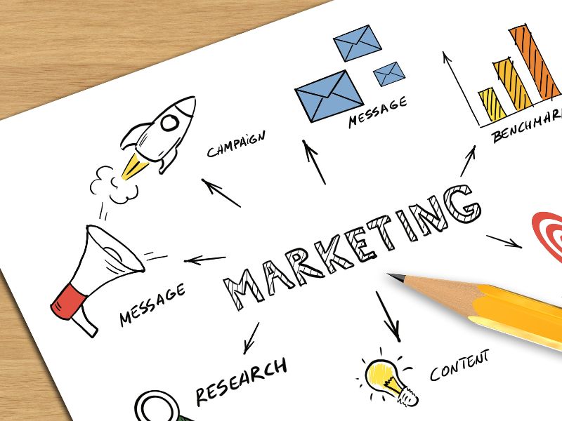 Quanto Tempo Dura a Faculdade de Marketing